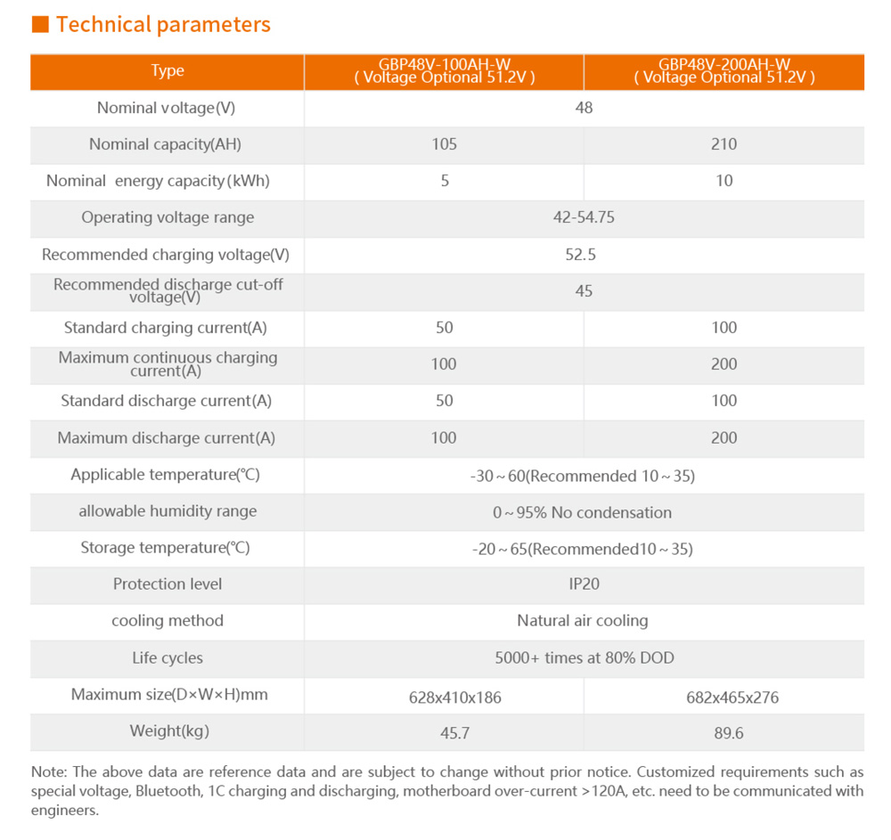 lithium-battery低压壁挂锂电池.jpg